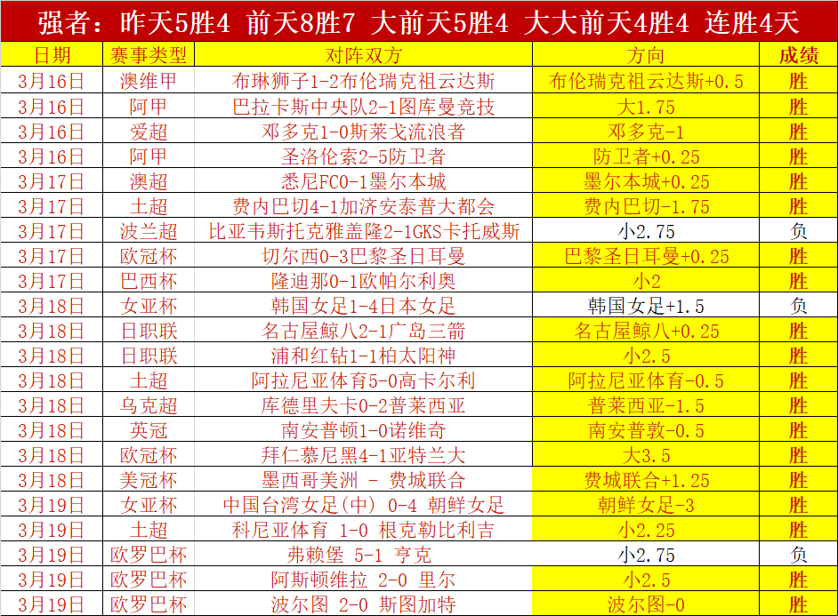 亚洲杯乒乓,球小组赛第,轮焦点战,世界杯转播,2026世界杯,赛事直播,全球转播平台,足球赛事分析