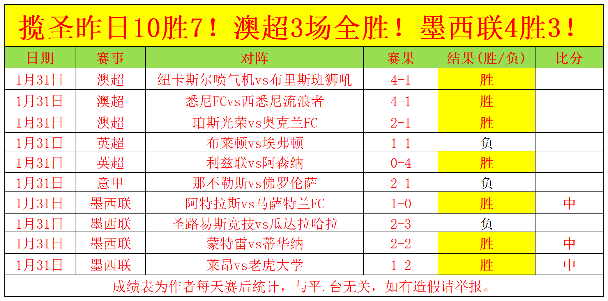 专家分析,大乐透期号,精选,世界杯转播,2026世界杯,赛事直播,全球转播平台,足球赛事分析