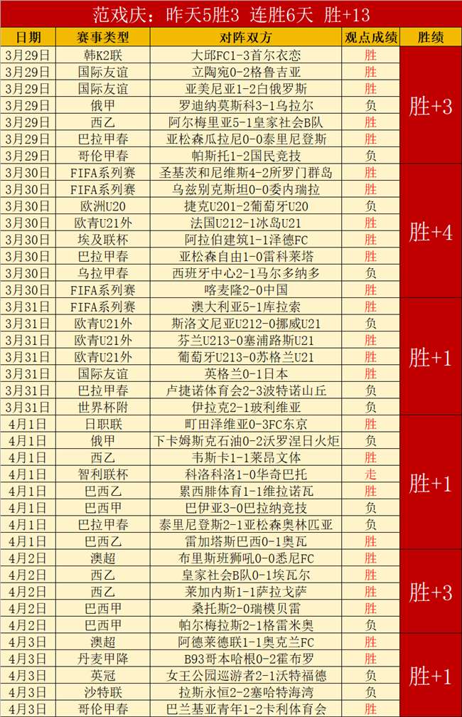 埃弗顿时期,李铁海外生,涯数据一览,世界杯转播,2026世界杯,赛事直播,全球转播平台,足球赛事分析