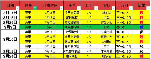 周六英超对,莱斯特城对,阵富勒姆赛,世界杯转播,2026世界杯,赛事直播,全球转播平台,足球赛事分析