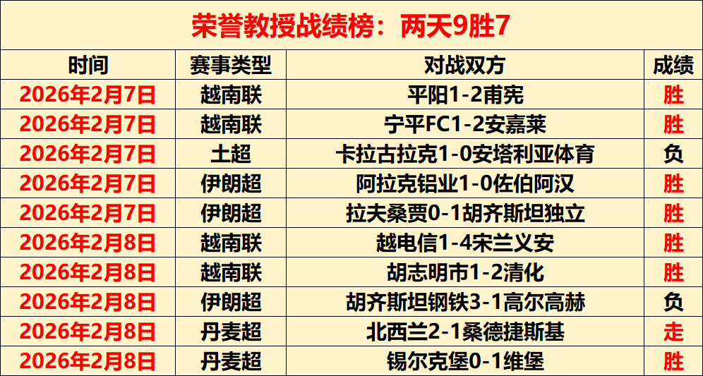 墨色佳人揭,秘录,独家比分解,世界杯转播,2026世界杯,赛事直播,全球转播平台,足球赛事分析