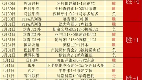 埃弗顿时期李铁海外生涯数据一览